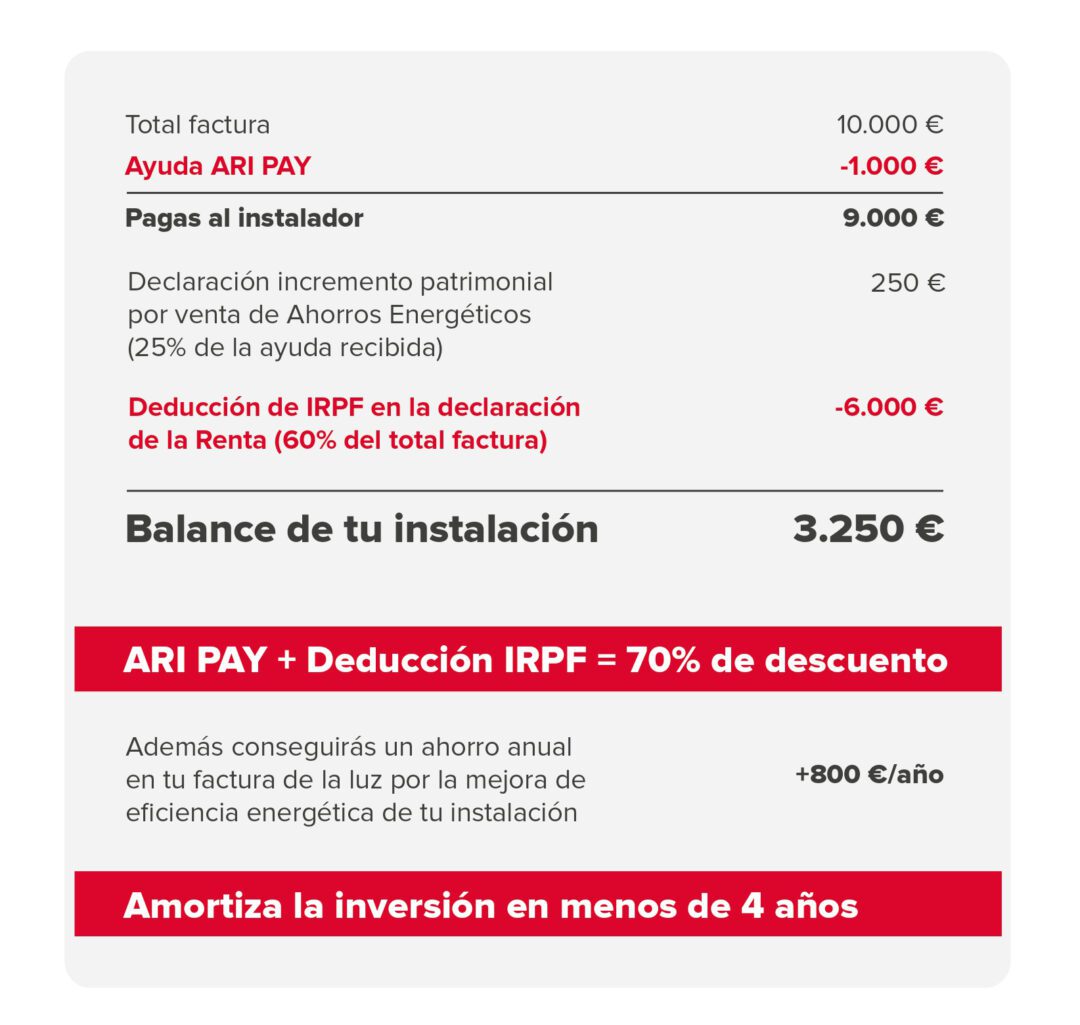 CAES-descuento-instalacion-ARISTON