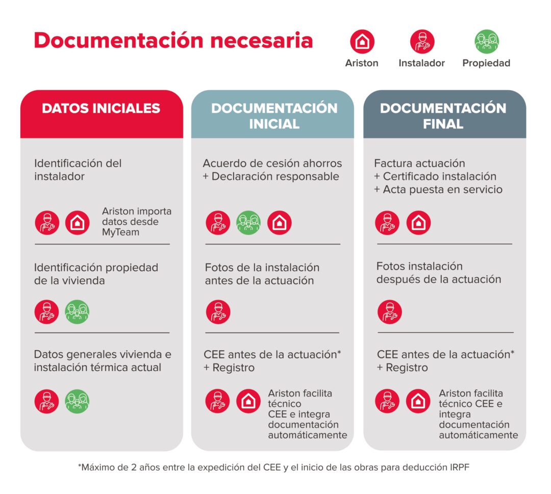 CAES-documentacion-recopilacion-del-instalador-ARISTON